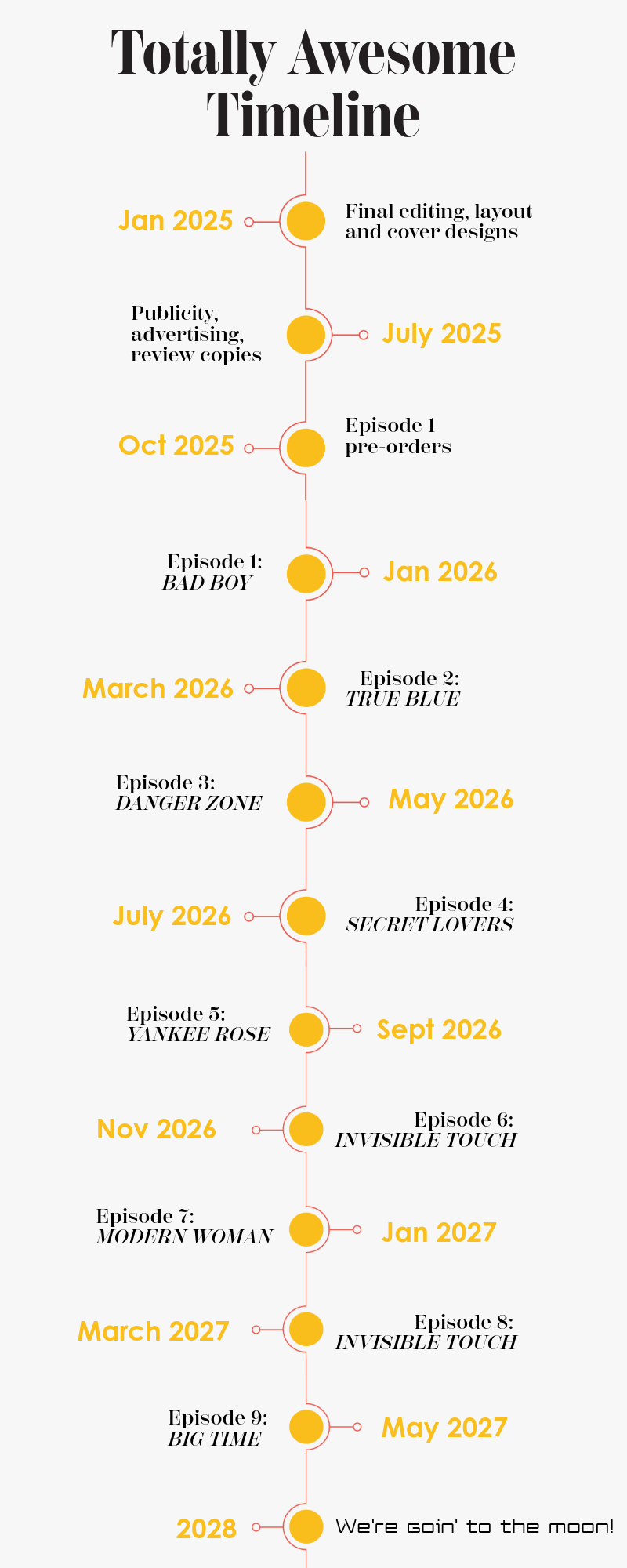 BTTA Publication Timeline: All 9 episodes of the novel.